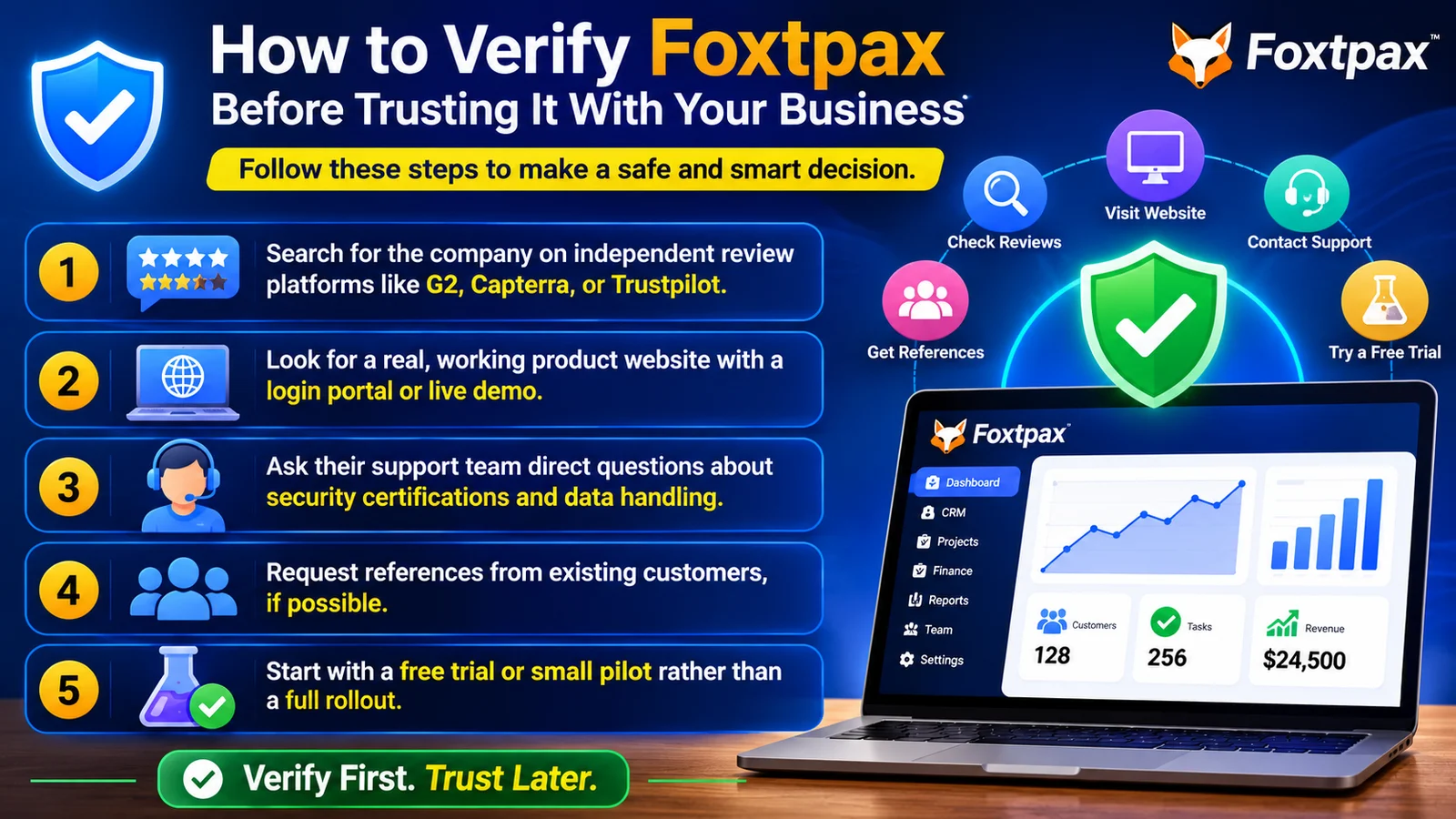 How to Verify Foxtpax Before Trusting It With Your Business